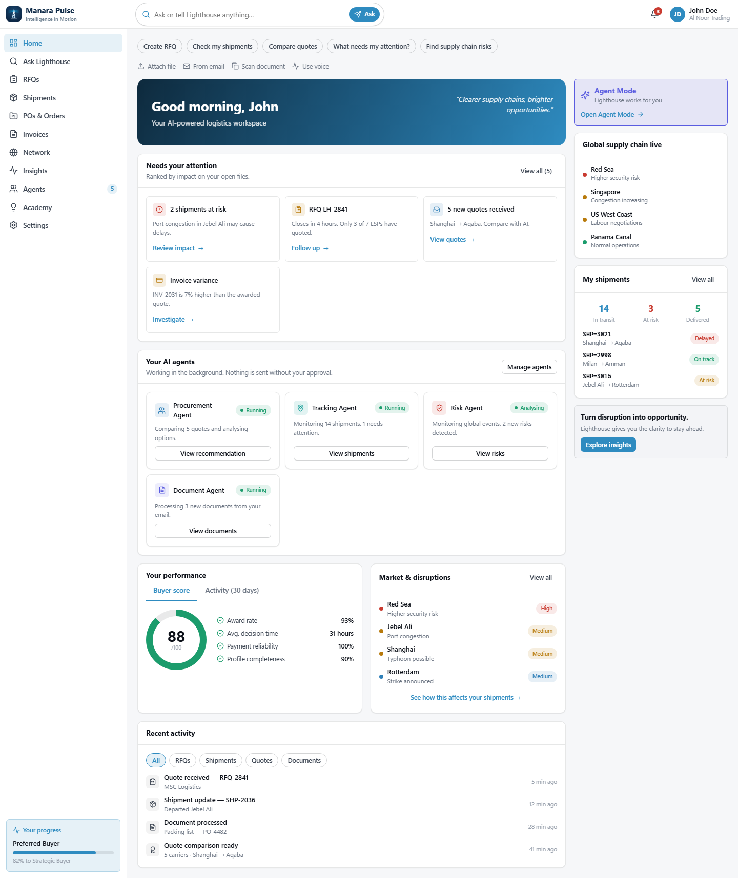 Manara Pulse dashboard